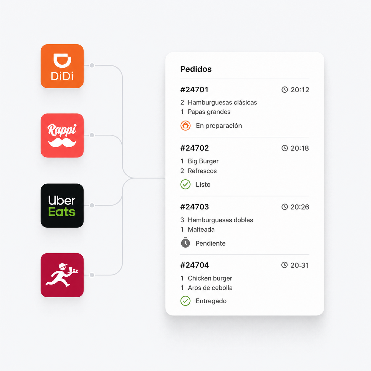 DiDi Food, Rappi y Uber Eats conectados al panel de pedidos de JIRO